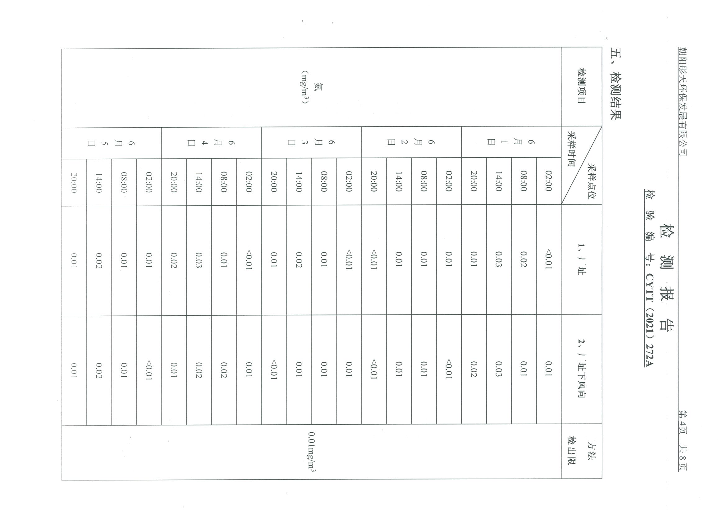 光達化工環(huán)境空氣、噪聲、地下水監(jiān)測數(shù)據(jù)