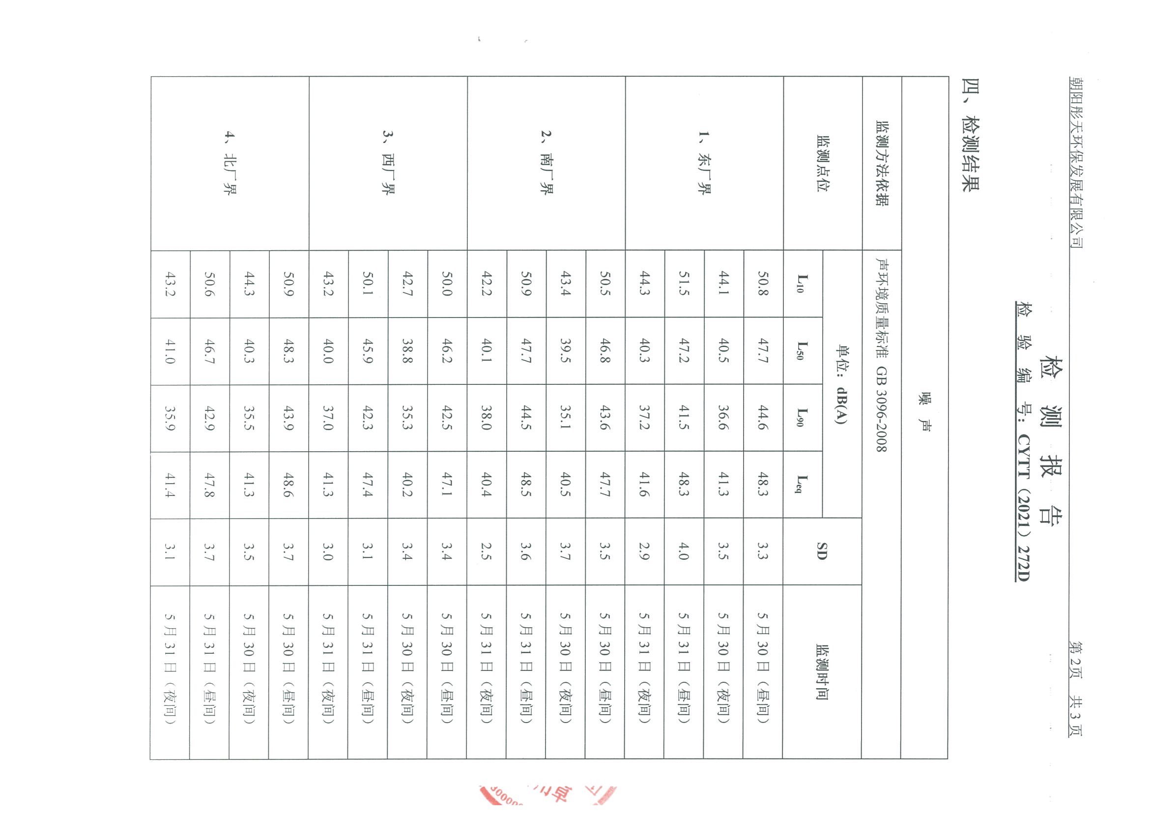 光達化工環(huán)境空氣、噪聲、地下水監(jiān)測數(shù)據(jù)