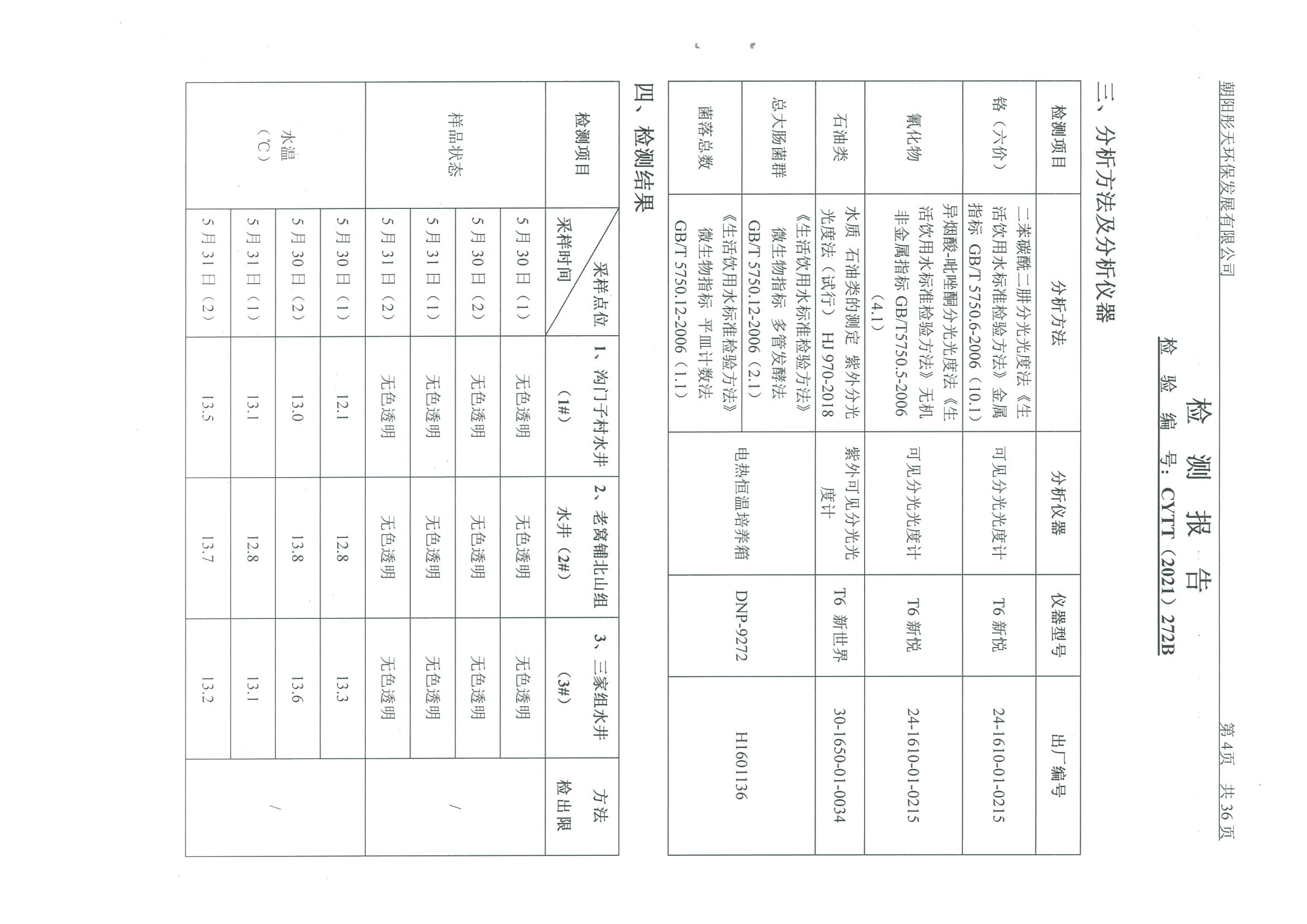 光達化工環(huán)境空氣、噪聲、地下水監(jiān)測數(shù)據(jù)