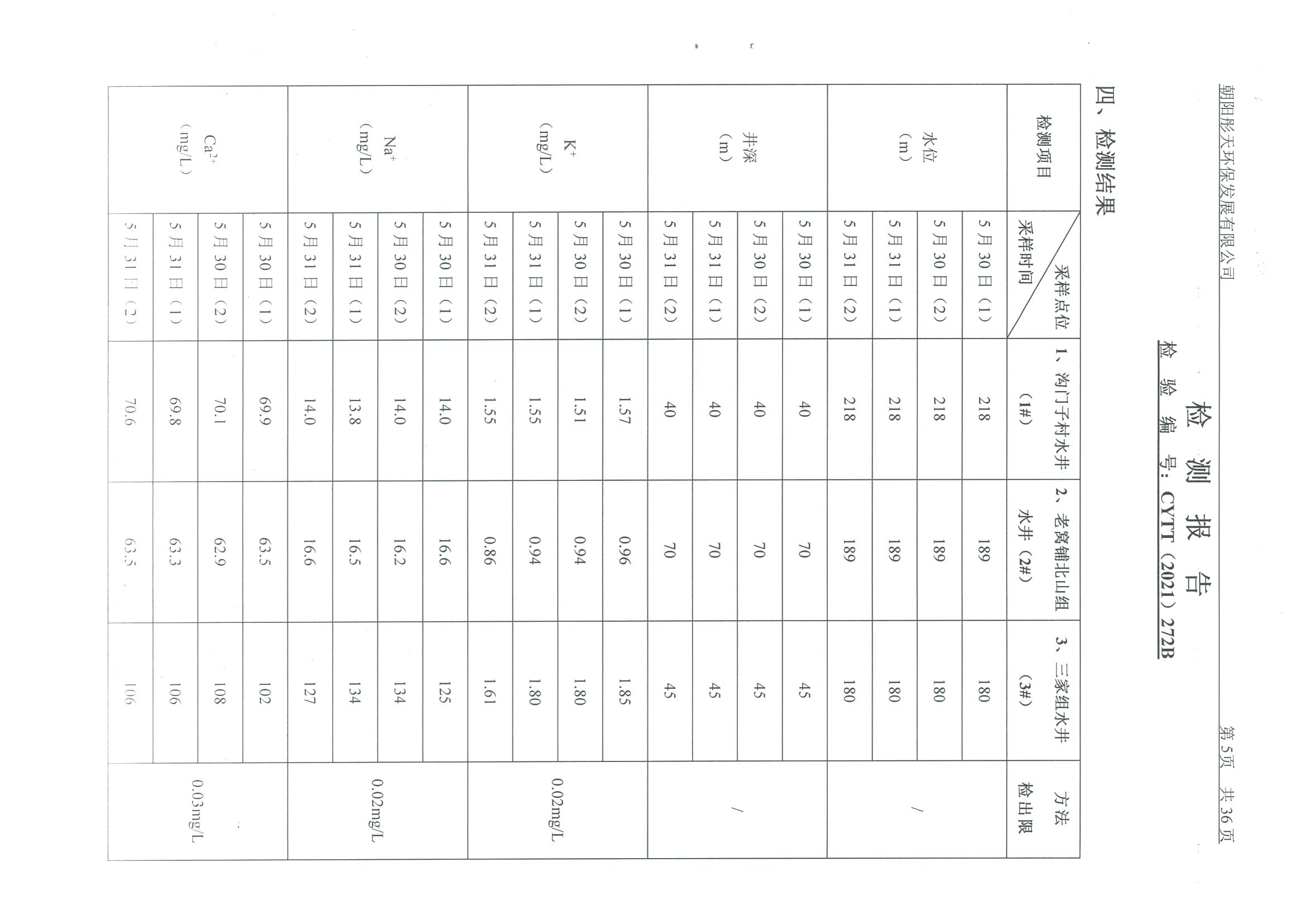 光達化工環(huán)境空氣、噪聲、地下水監(jiān)測數(shù)據(jù)