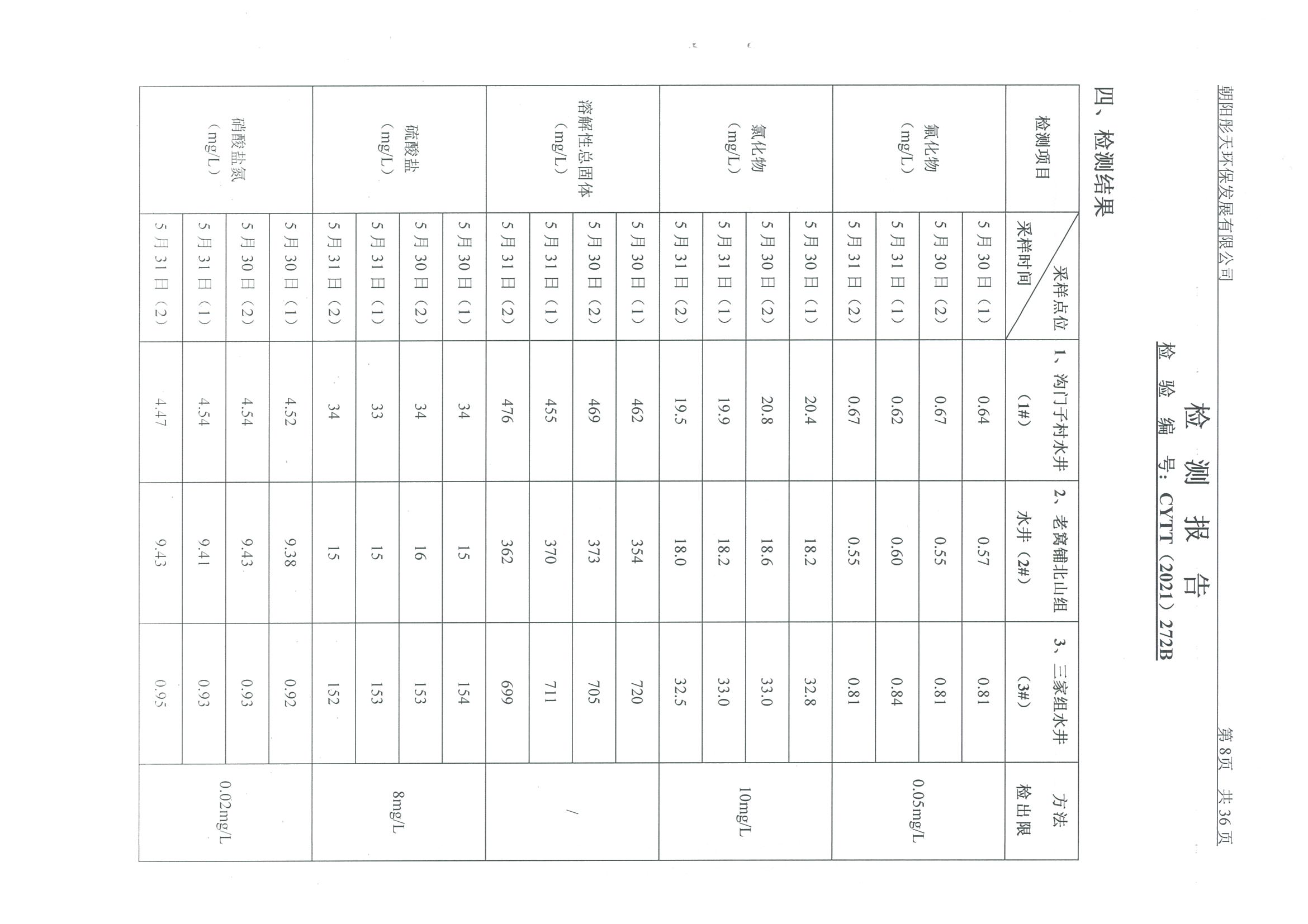 光達化工環(huán)境空氣、噪聲、地下水監(jiān)測數(shù)據(jù)