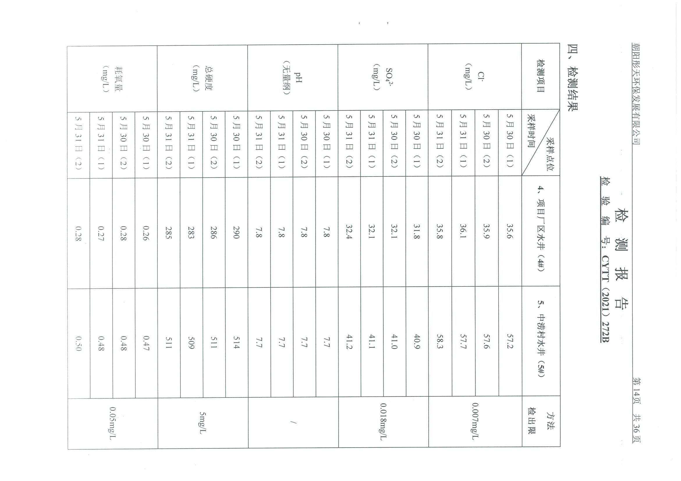 光達化工環(huán)境空氣、噪聲、地下水監(jiān)測數(shù)據(jù)