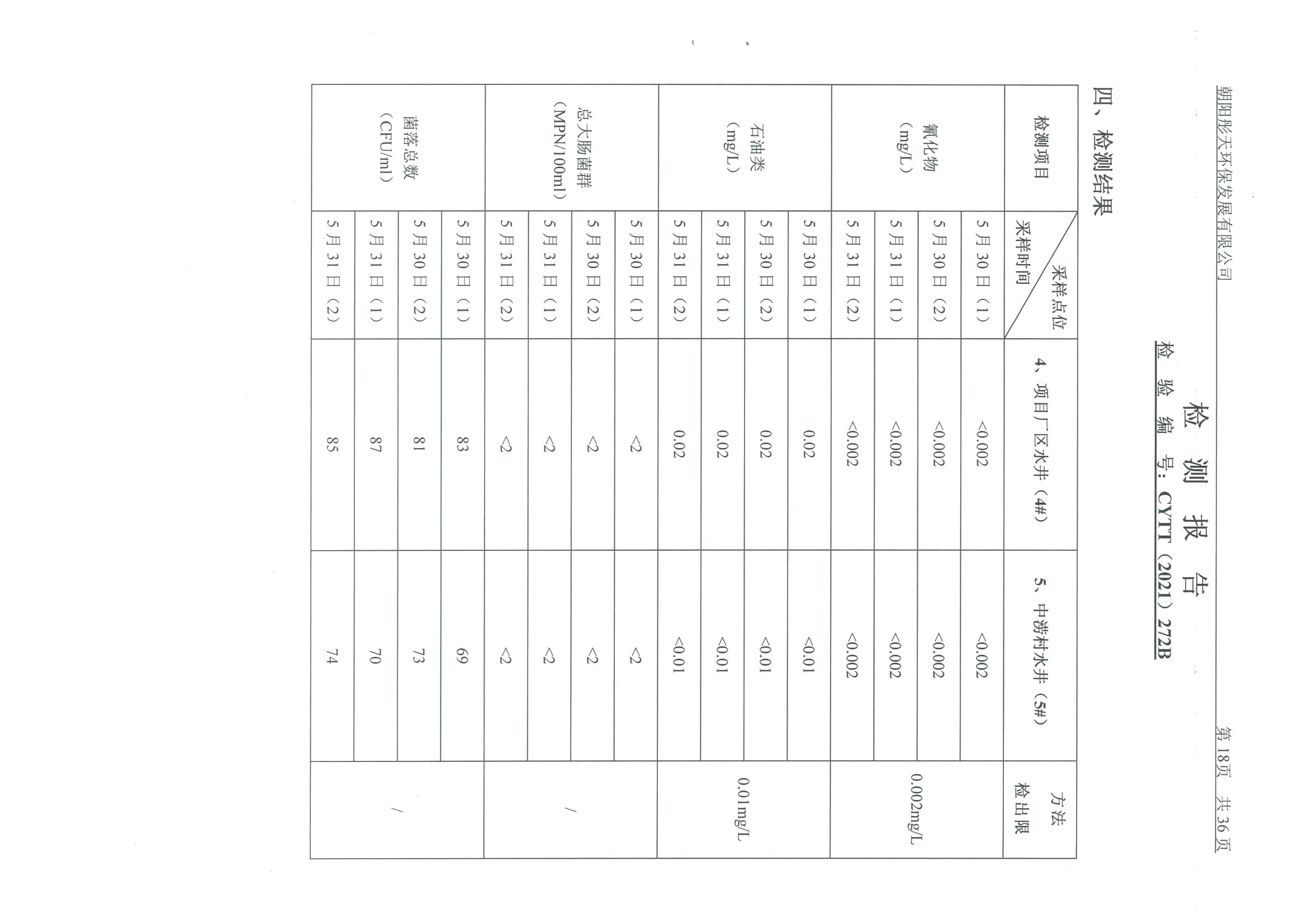 光達化工環(huán)境空氣、噪聲、地下水監(jiān)測數(shù)據(jù)