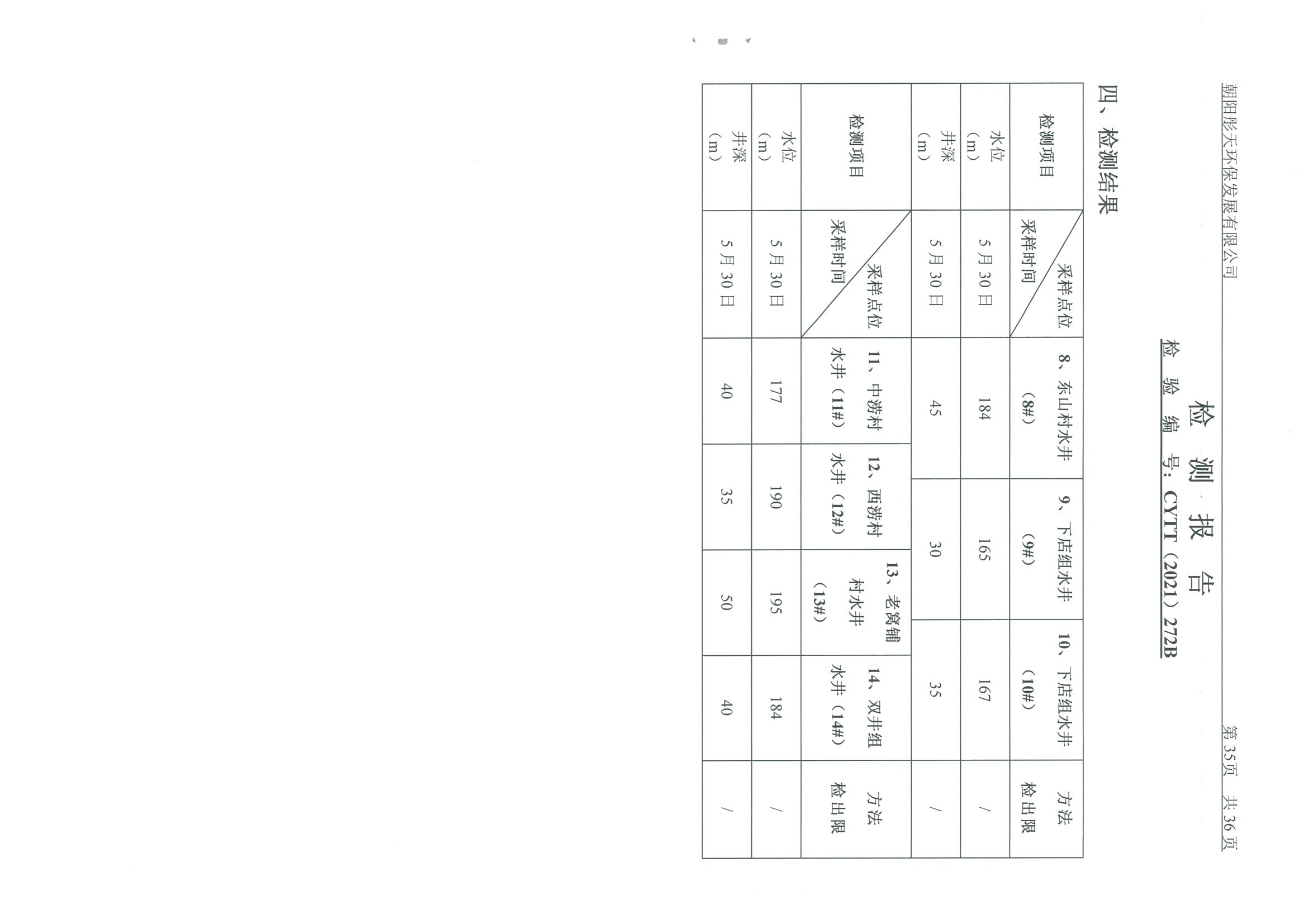 光達化工環(huán)境空氣、噪聲、地下水監(jiān)測數(shù)據(jù)